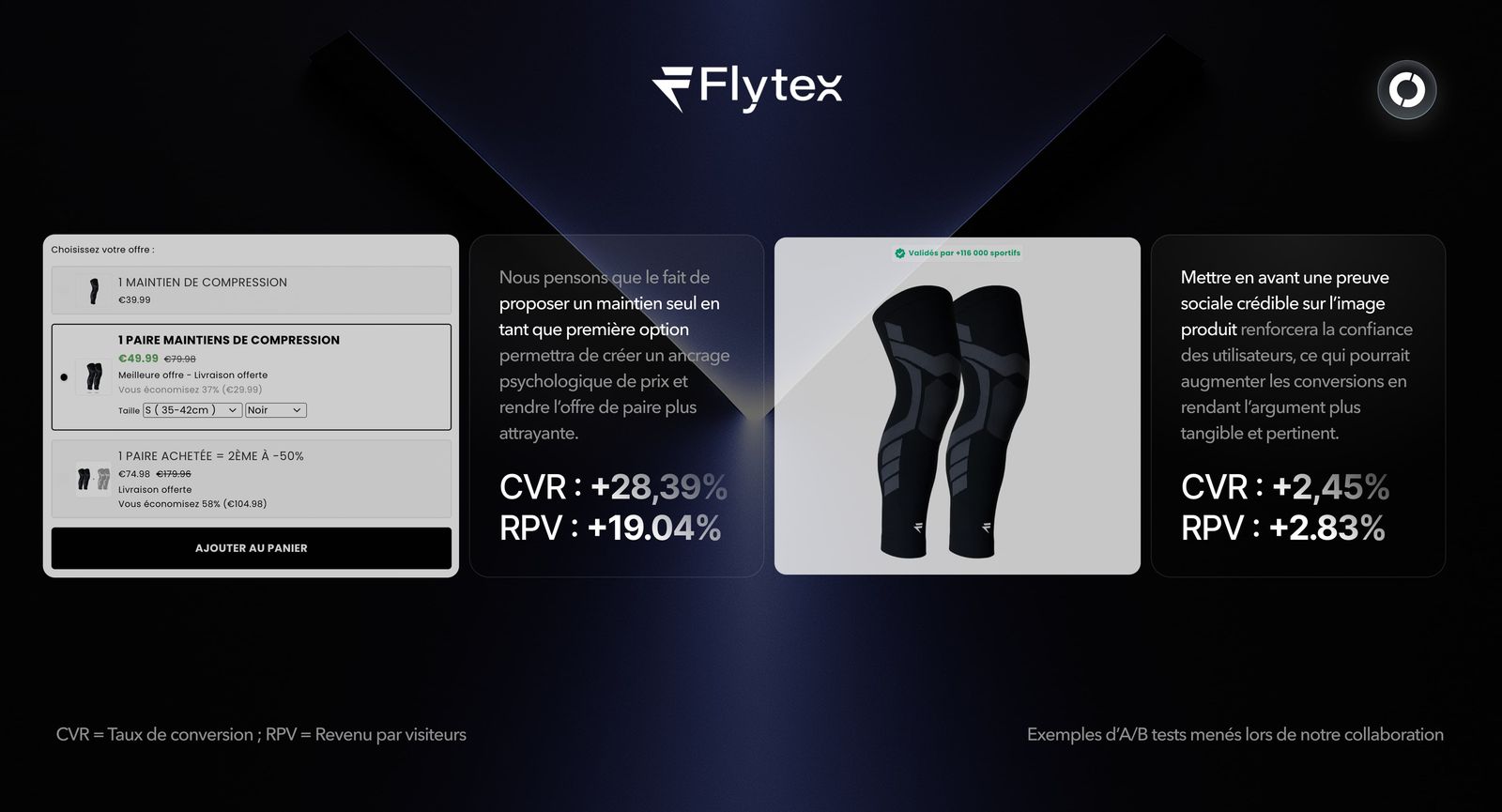 Dashboard CRO The Deployer - résultats A/B testing